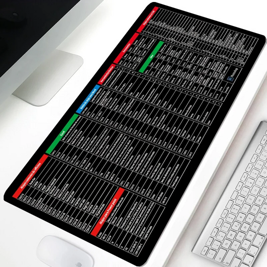 Large Non-Slip Keyboard & Mouse Mat